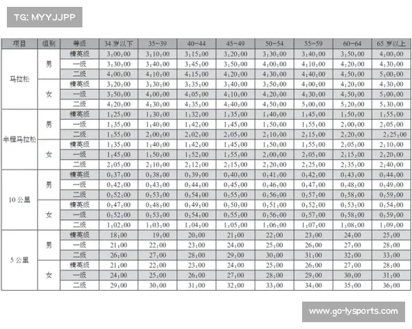 《田径大众等级标准》修订版发布 增设65岁以上组别进一步完善赛事体系 《田径大众等级标准》修订版发布 增设65岁以上组别进一步完善赛事体系